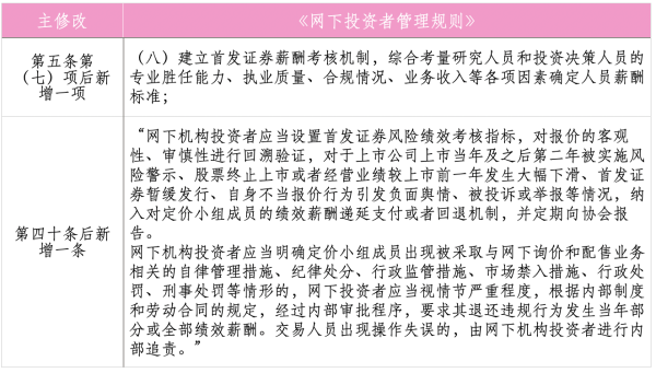 配资炒股门户网站 10月1日起施行 IPO网下打新规则迎大改！拟建立薪酬考核机制及风险绩效考核指标
